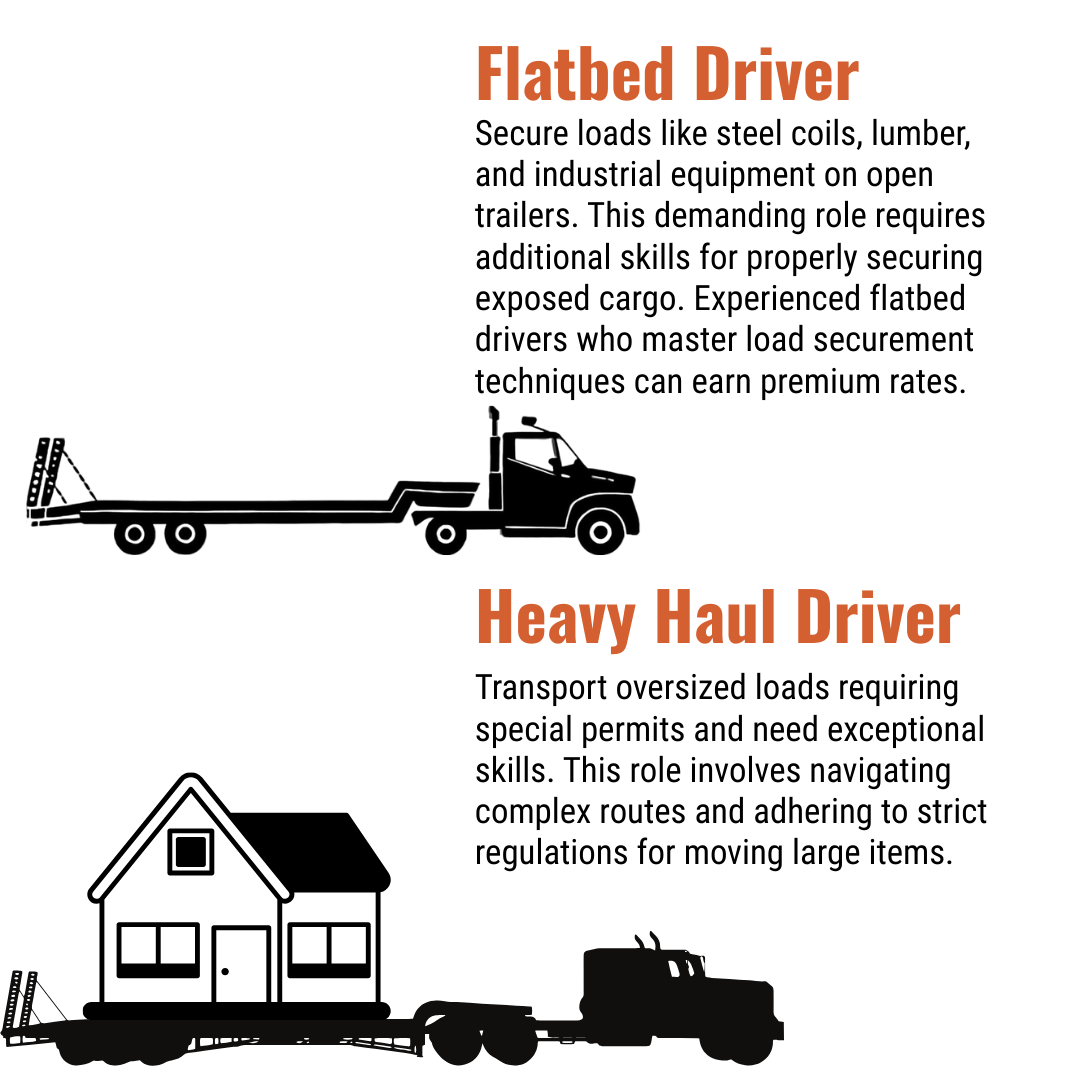 Graphic of trucking roles: flatbed driver and heavy-haul driver