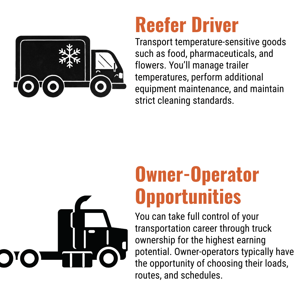 Graphic of trucking roles: owner-operator and reefer driver
