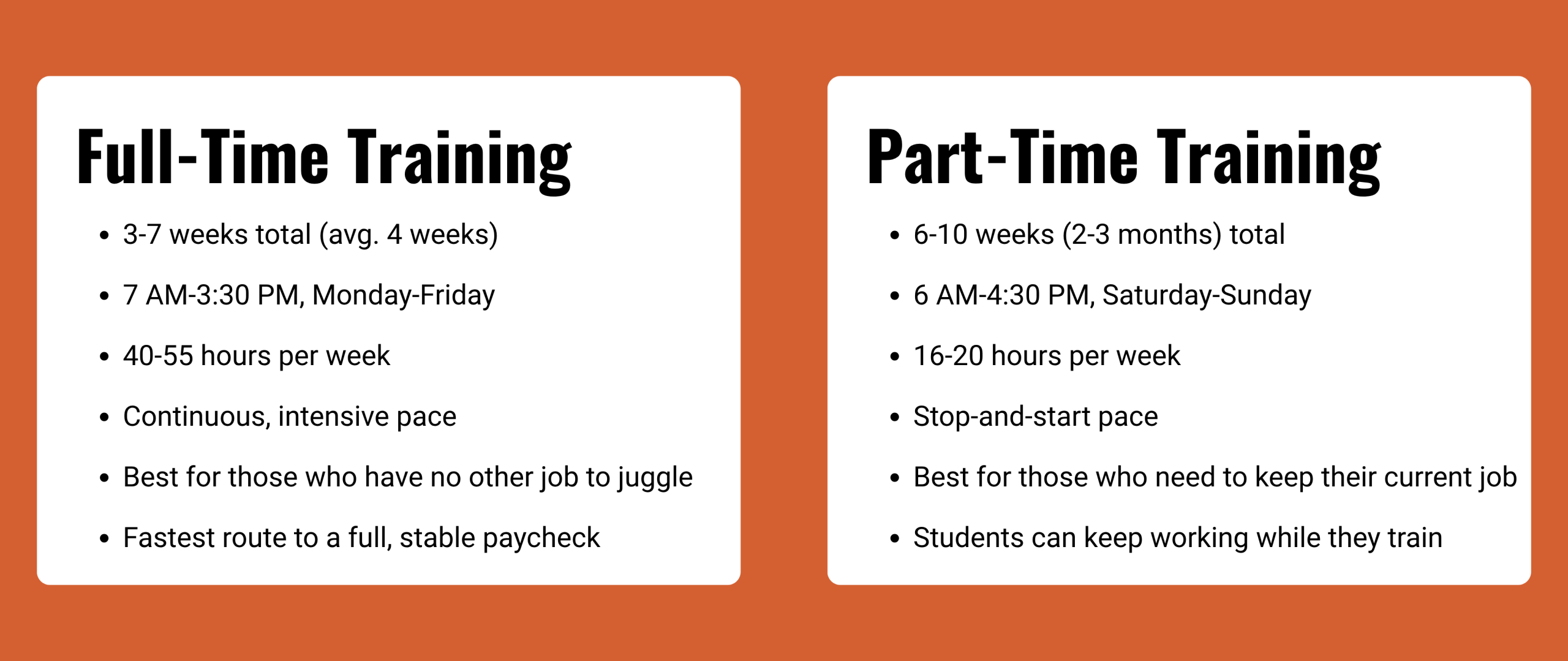 Graphic comparing when to choose each CDL training path between full-time and part-time
